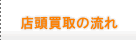 店頭買取の流れ