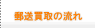 郵送買取の流れ