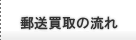 郵送買取の流れ